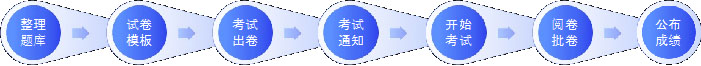 oa辦公系統(tǒng)