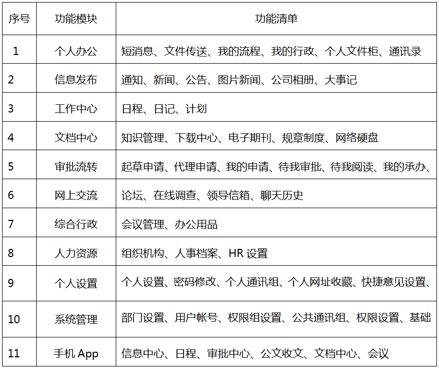 華天動力OA系統(tǒng)助力四川大成創(chuàng)新石油