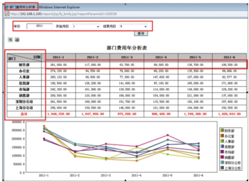 從華天動(dòng)力OA系統(tǒng)智能報(bào)表看OA選型