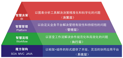 [IT168]OA淺析之華天動(dòng)力OA系統(tǒng)