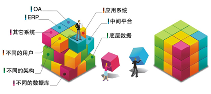 [IT168]OA淺析之華天動(dòng)力OA系統(tǒng)