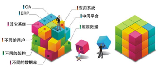 [IT專(zhuān)家]OA系統(tǒng)選型分析之泛微OA與華天動(dòng)力OA