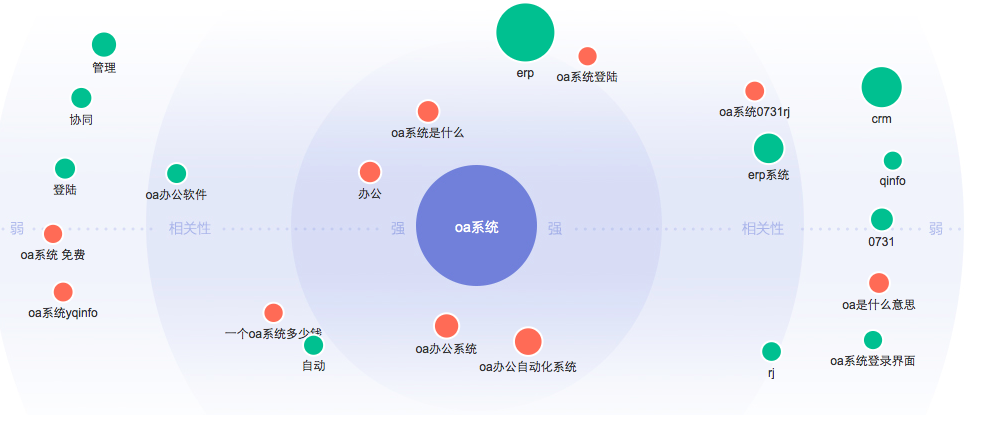 2017年OA系統(tǒng)年中盤點(diǎn)：區(qū)域市場爭奪白熱化