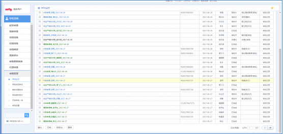 華天動(dòng)力OA系統(tǒng)儀器儀表制造行業(yè)解決方案