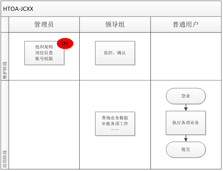 華天動(dòng)力OA系統(tǒng)儀器儀表制造行業(yè)解決方案
