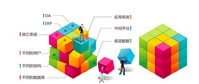 華天動力OA系統(tǒng)連續(xù)5年OA全國銷量前三