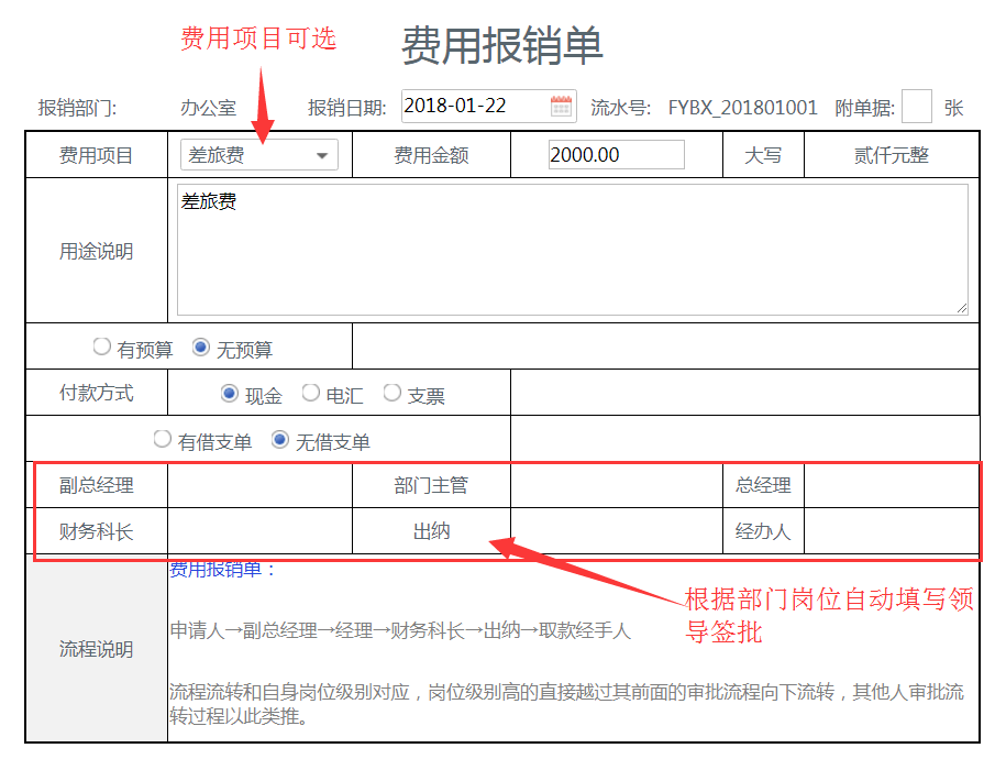 華天動力OA系統(tǒng)：電子發(fā)票報銷、入賬可以很簡單