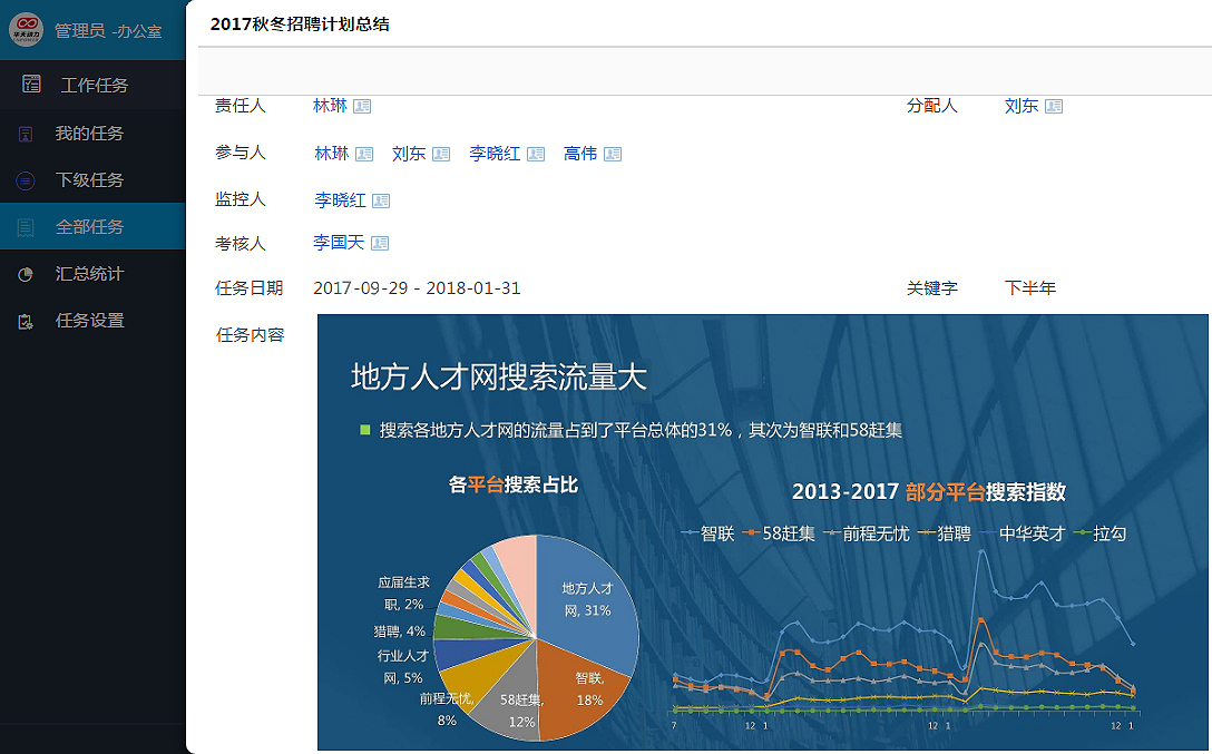 年終總結(jié)來啦！華天動力OAV8幫您搞定年度總結(jié)