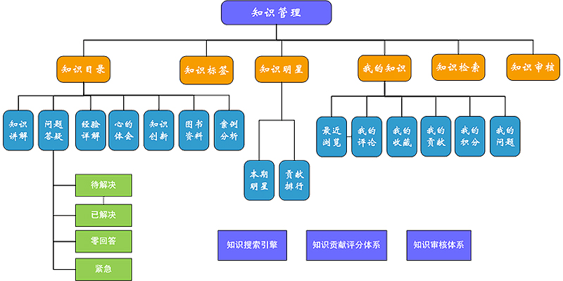 華天動(dòng)力OAV8：記錄組織行為，沉淀企業(yè)經(jīng)驗(yàn)
