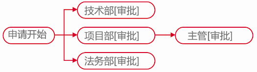 華天動(dòng)力OA系統(tǒng)十大類工作流，總有一款適合你