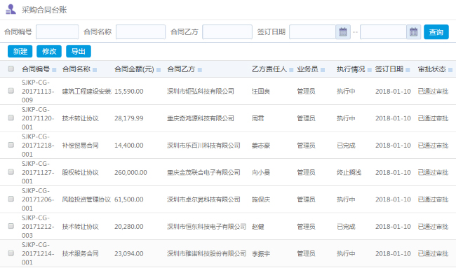 OA系統(tǒng)如何實(shí)現(xiàn)組織采購(gòu)全流程的精準(zhǔn)管理