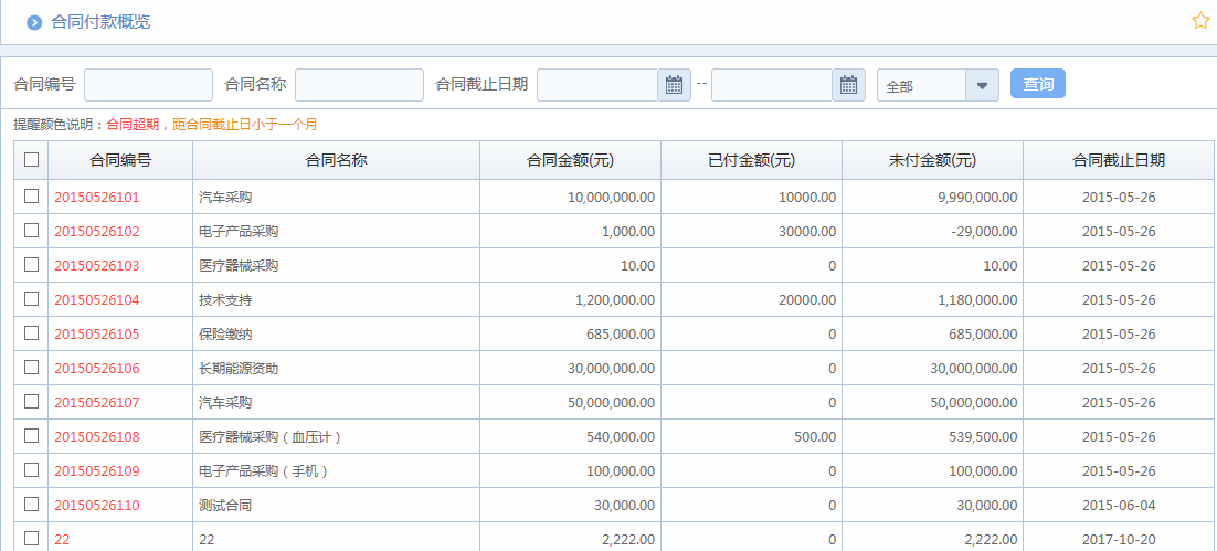 OA百變工作流之搭建OA系統(tǒng)精準(zhǔn)化采購管理平臺