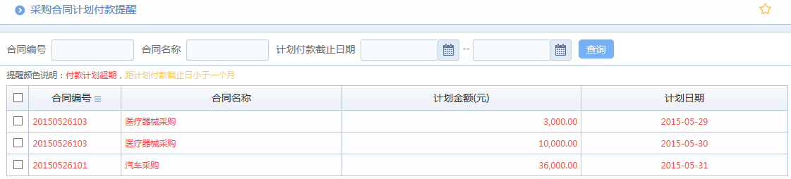 OA百變工作流之搭建OA系統(tǒng)精準(zhǔn)化采購管理平臺