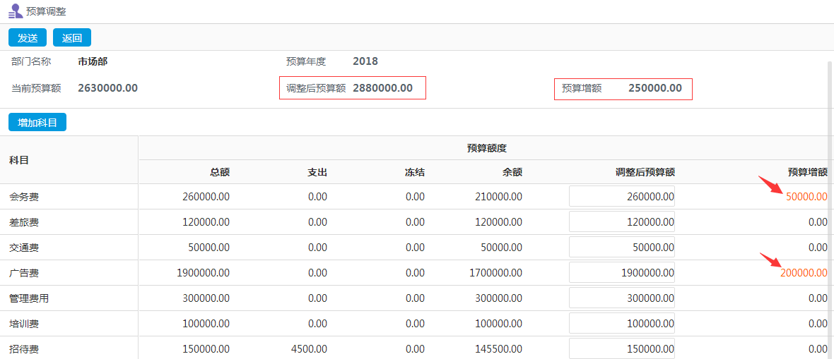 OA系統(tǒng)如何實(shí)現(xiàn)從OA報銷到預(yù)算費(fèi)控全程管理的時代跨越