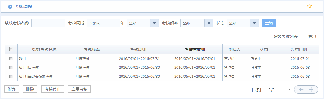 華天動(dòng)力OA：誰該升職加薪，OA系統(tǒng)績效考核公平看的見