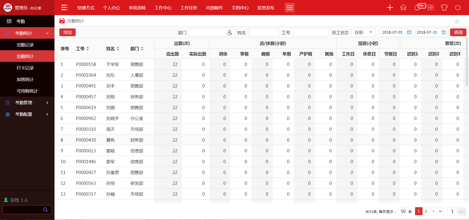 用華天動力協(xié)同OA系統(tǒng)構建人力資源一體化智慧管理平臺