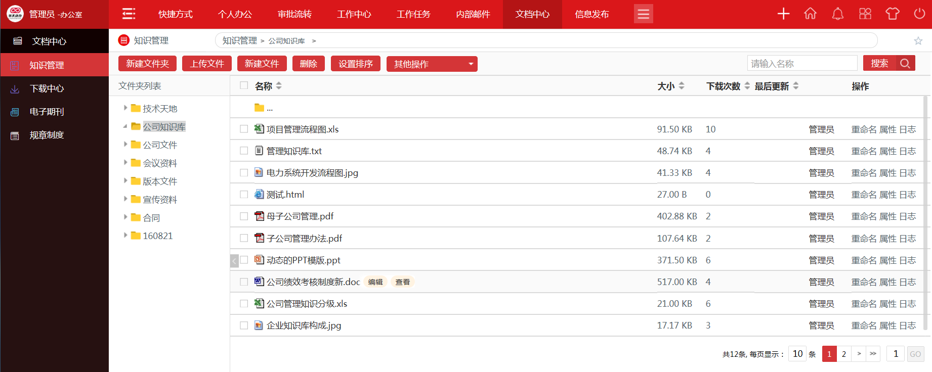 華天動力協(xié)同OA系統(tǒng)強(qiáng)勢攻克裝飾裝修行業(yè)管理難點