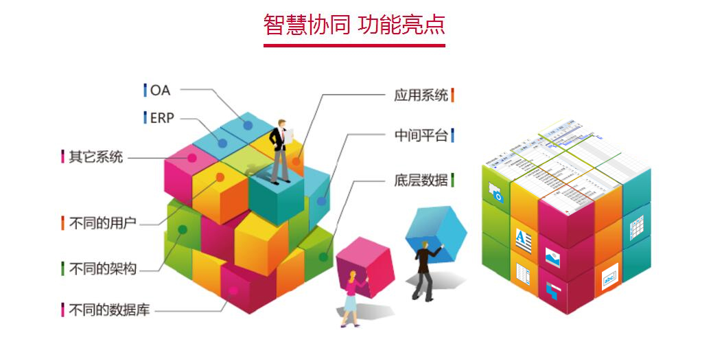 華天動(dòng)力OA系統(tǒng)：現(xiàn)在的OA適合你么？“隨需而變”可以做到