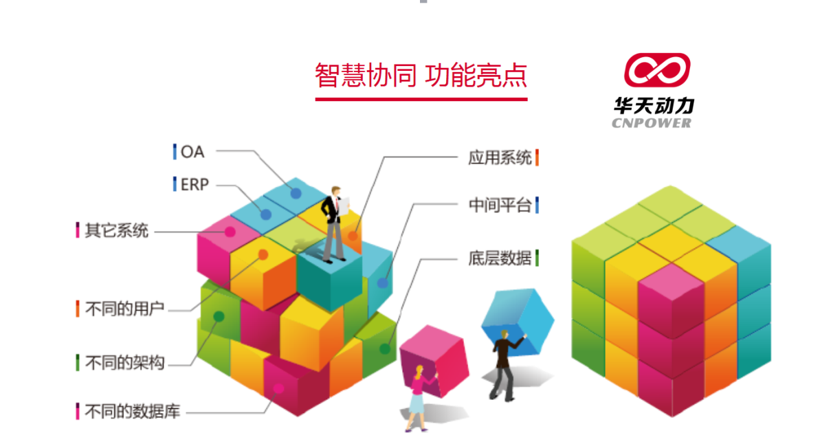 【OA技術(shù)派】華天動(dòng)力OA系統(tǒng)，隨需而變，量體裁衣