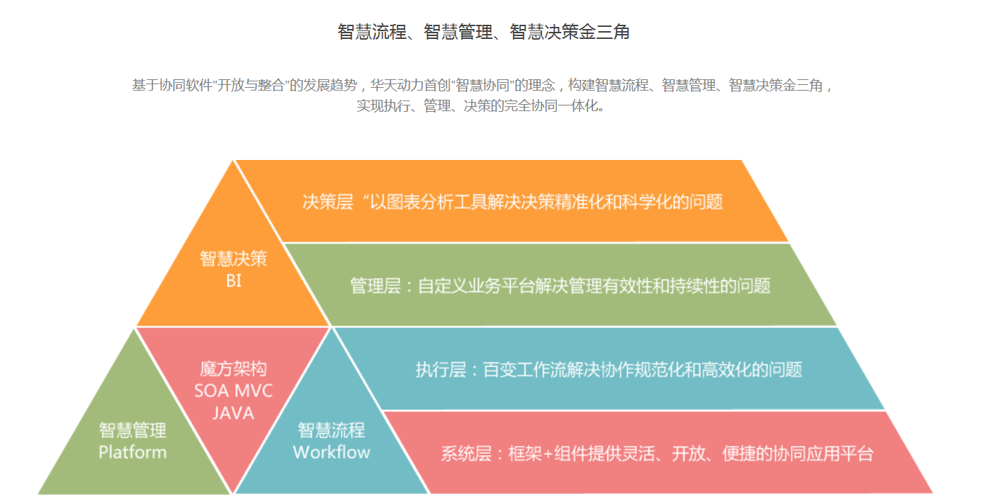 華天動力OA系統(tǒng)穩(wěn)如泰山的秘密所在