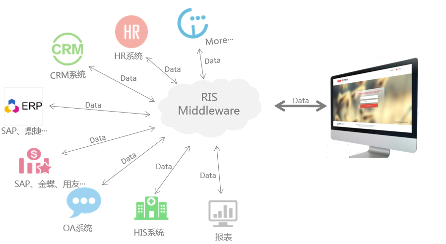堅定政策導向，協(xié)同管理OA系統(tǒng)實現(xiàn)企業(yè)“降費”目標！