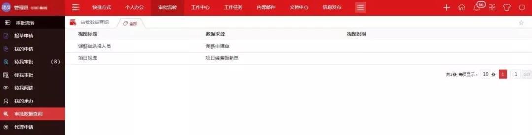 華天動(dòng)力政務(wù)版OA系統(tǒng)  有效提高行政審批效率