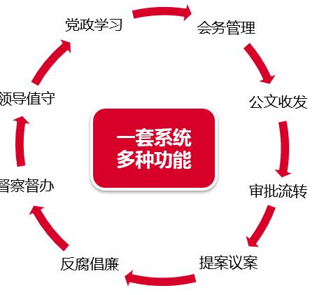 華天動(dòng)力政務(wù)版OA系統(tǒng)  有效提高行政審批效率