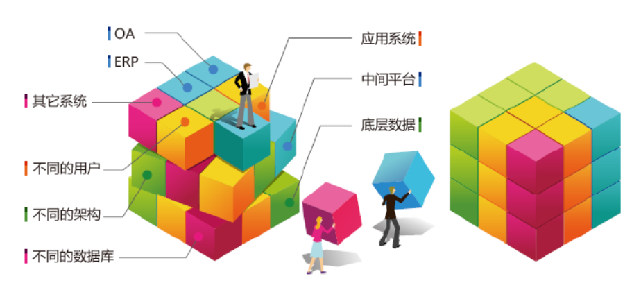 華天動力協(xié)同OA系統(tǒng)面面觀：OA系統(tǒng)大智慧，必須要智慧協(xié)同