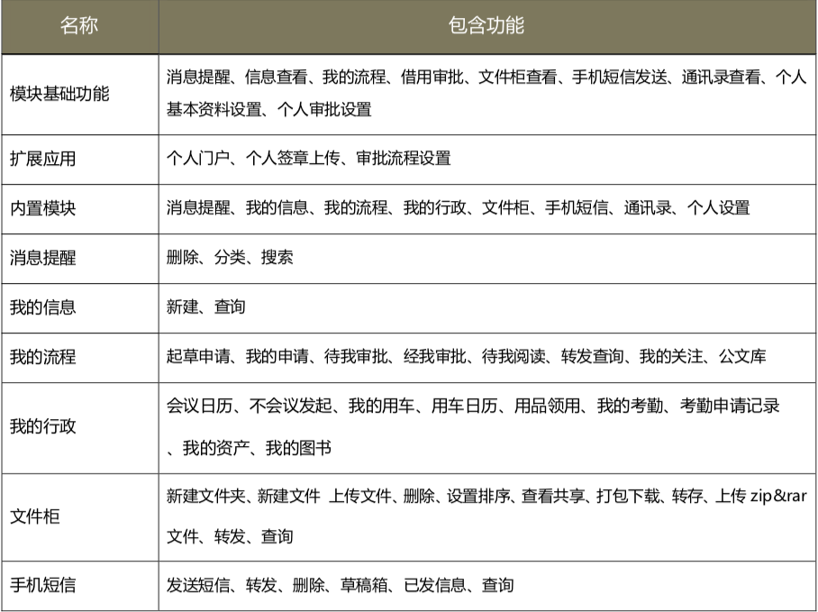 隨時(shí)隨地、想辦就辦！華天動力協(xié)同OA系統(tǒng)開創(chuàng)移動辦公新時(shí)代