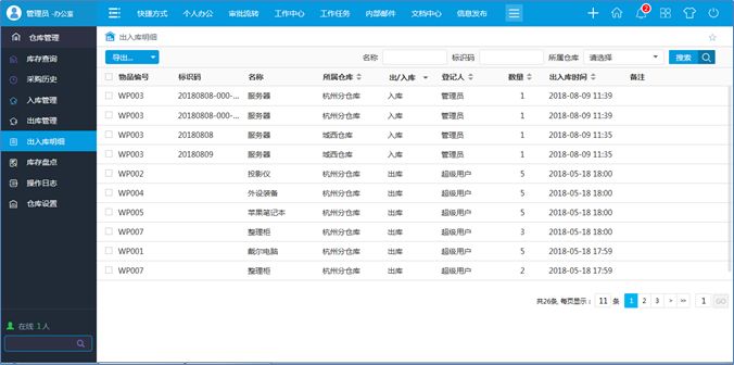 單位倉庫管理有點亂？政務(wù)OA系統(tǒng)來搞定