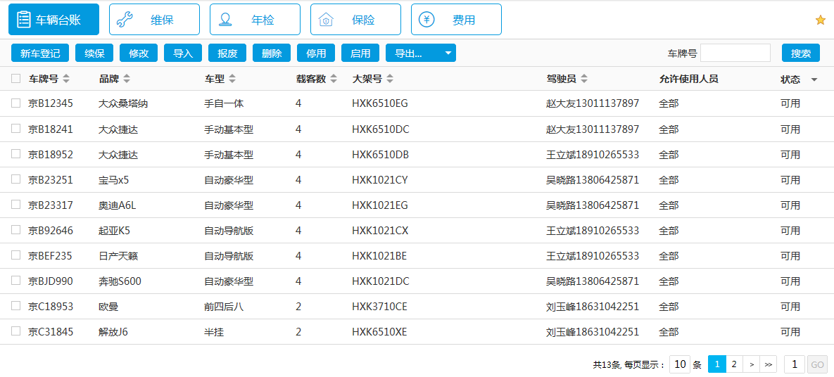 好車智能造！一汽（伊朗）與華天動力協(xié)同OA系統(tǒng)共建智慧化產(chǎn)銷之路