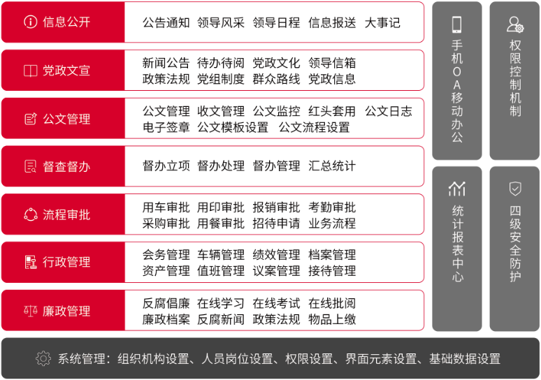 華天動力政務(wù)版OA系統(tǒng)收文處理有辦法