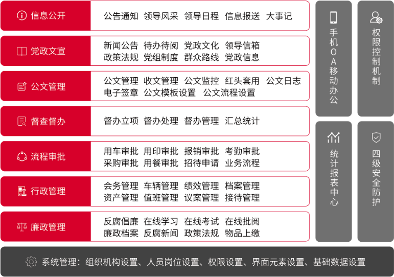 華天動力政務版OA系統(tǒng)讓開會更有效率