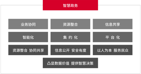 華天動力政務OA系統(tǒng)自動化公文流轉，讓機關工作人員少跑腿