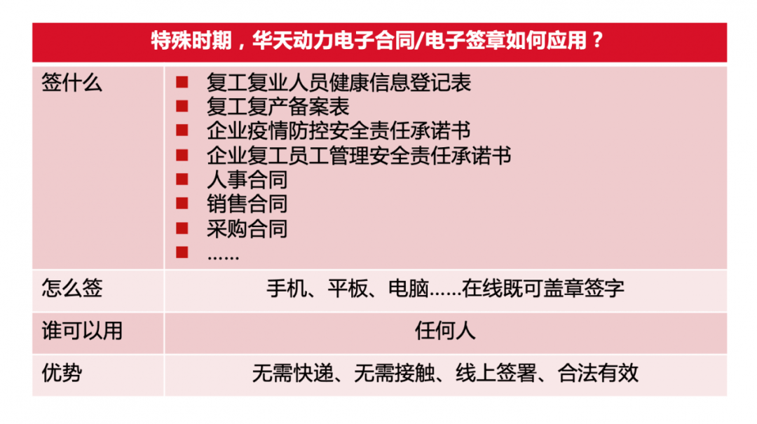 用華天動力OA系統(tǒng)管理采購合同，省錢！省錢！省錢！