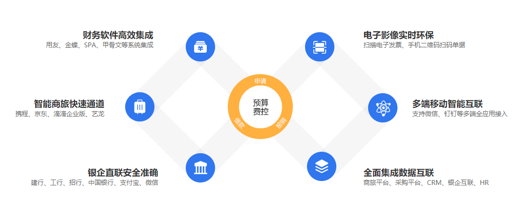 華天動(dòng)力OA雙核驅(qū)動(dòng)預(yù)算費(fèi)控管理，智聯(lián)、拓展、高效