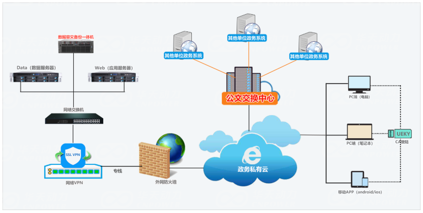 私有云VS公有云 企業(yè)費控還是私有的更安全、自主、可控