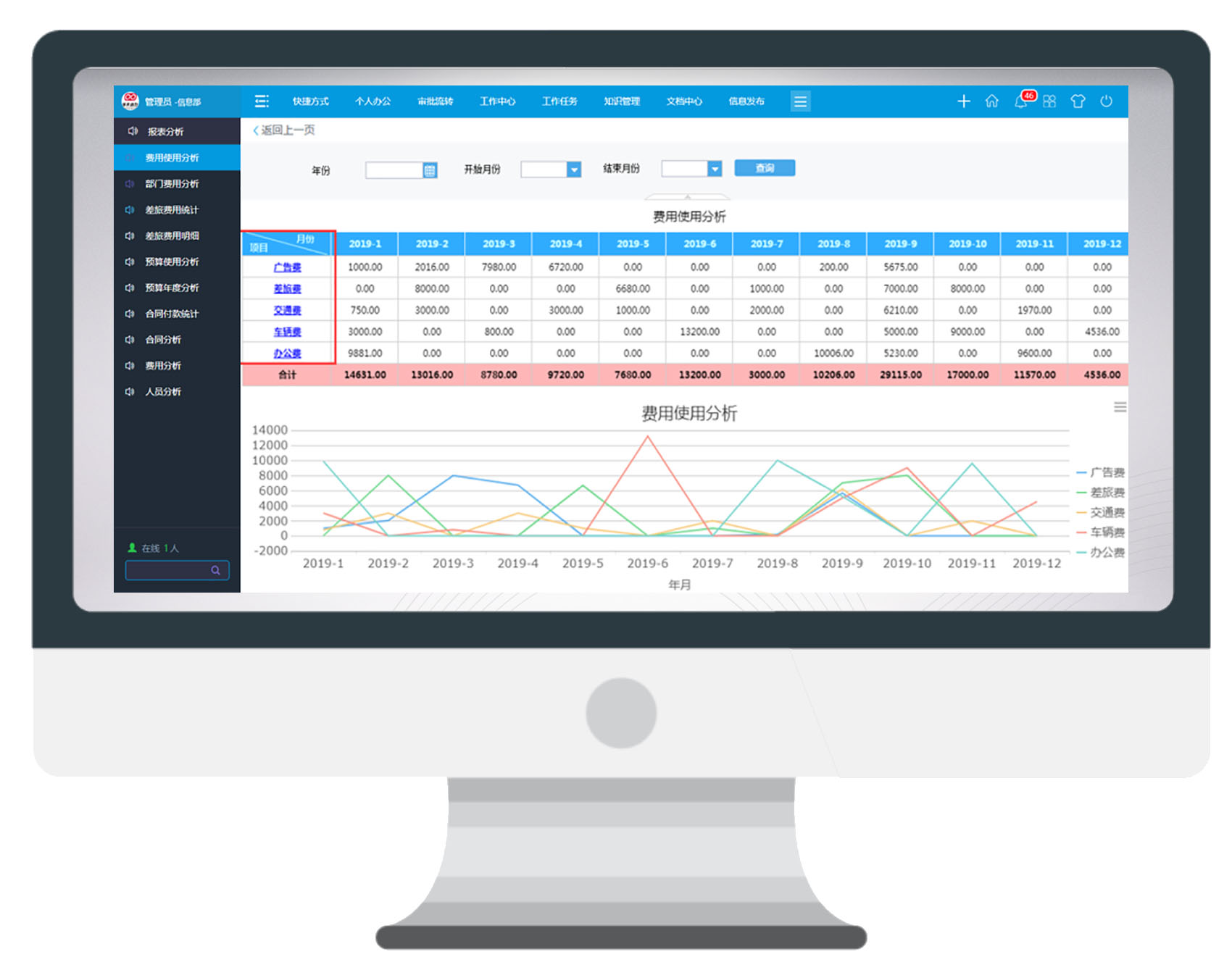 黑科技數據大屏，你get到了嗎？