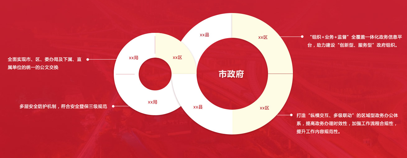 全面支持信創(chuàng)環(huán)境　華天動力OA更進(jìn)一步