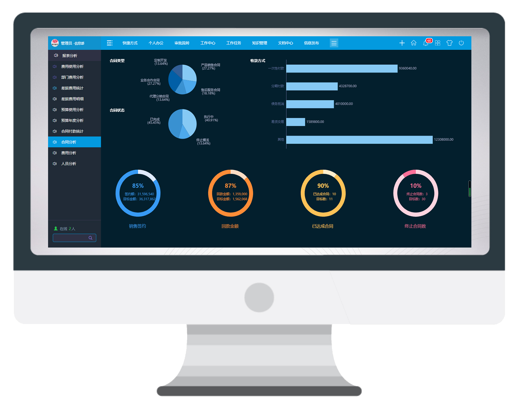 年終項目總結(jié)攻略，看這里！