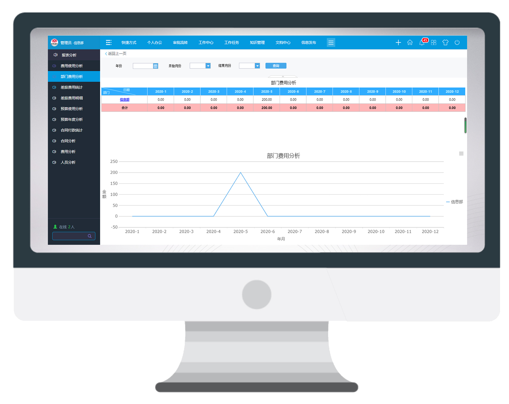 數(shù)據(jù)大屏攻克年終統(tǒng)計，了解一下