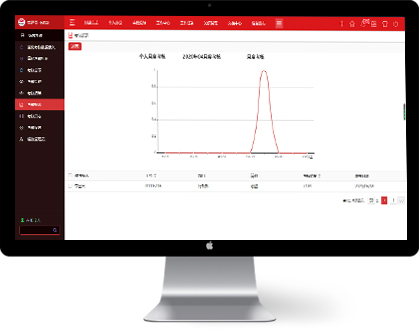 客觀公平好操作的年底績(jī)效考核，戳這里！