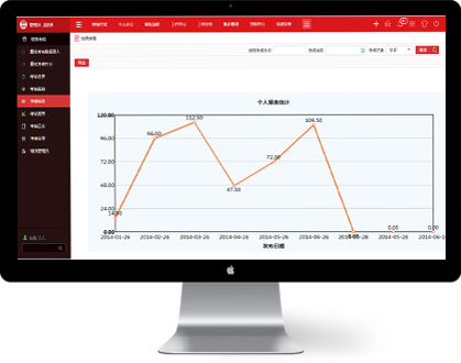 客觀公平好操作的年底績(jī)效考核，戳這里！