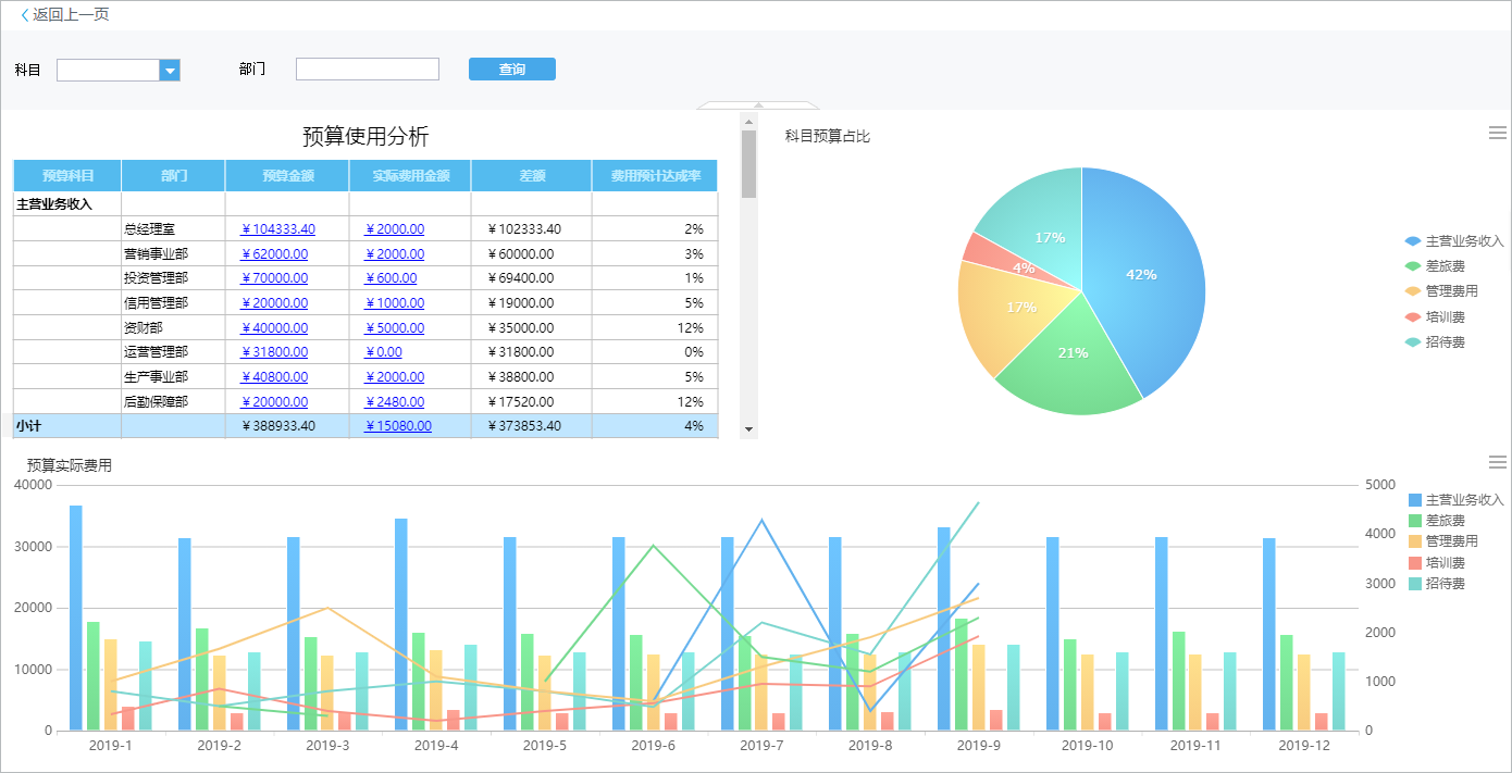 華天動力OA系統(tǒng)全過程項目費控，嚴把預算 輕松報銷